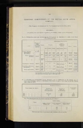 Territory Administered By The British South Africa Company.
