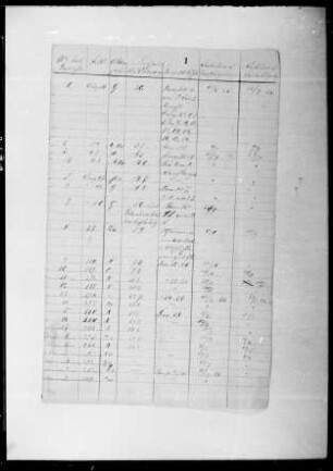 Kenntnisgabe an den Gouverneur von Kamerun von Berichten des Kaiserlichen Kommissars von Togo an das Auswärtige Amt
