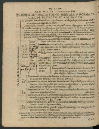 Curs. Metaph. Disputatio XIII. De Subi. & Adiuncto: Signo Mensura & Norma &c.
