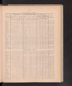 December 1880.