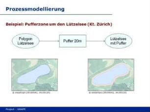 Prozessmodellierung