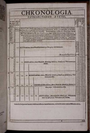 Chronologia. Patriarcharum Aetates