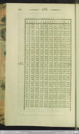 163