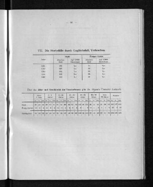 VII. Die Sterbefälle durch Unglücksfall, Verbrechen.