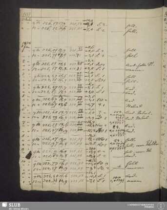1838