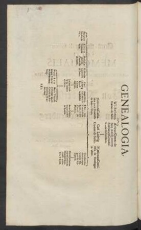 Genealogia.