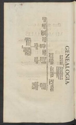 Genealogia.
