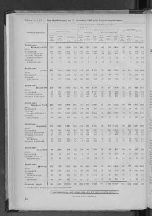 Übersicht 2: Der Bauüberhang am 31. Dezember 1955 nach Verwaltungsbezirken