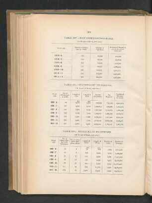 TABLE XV. - STATISTICS OF TELEGRAPHS. (At the end of March, each year.)