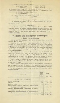 VI. Armen- und Waisenpflege, Wohltätigkeit