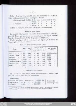 IV. Mesures De Poids.