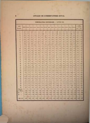 Annales météorologiques de l'Observatoire Royal de Bruxelles. 4. 1870