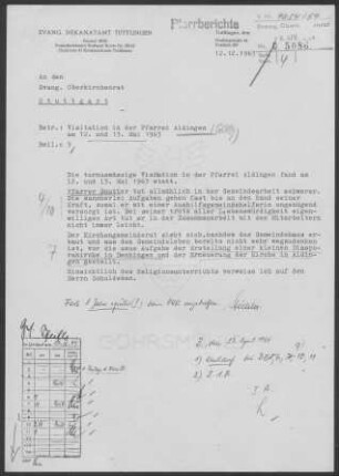 Aldingen (Lkr. Tuttlingen): Visitationsbericht mit Pfarrbericht 1963