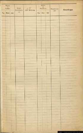Einwohnerregister Münster, Nachname Bogacki - Brixius