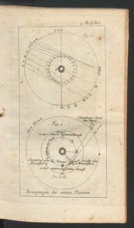 Tafel: Bewegungen der untern Planeten.