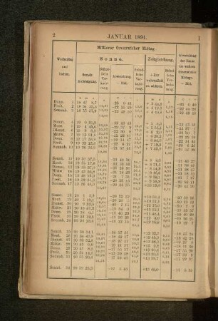 Januar 1891.