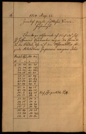 16-25, 22. Mai: Sonnenfinsternis