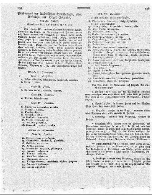 Prodomus der isländischen Ornithologie, oder Geschichte der Vögel Islands / von Fr. Faber. - Copenhagen : Schubothe, 1822. - 114 S