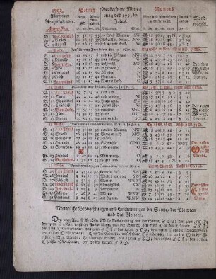 1793. Allgemeiner Reichskalender. Augustus.