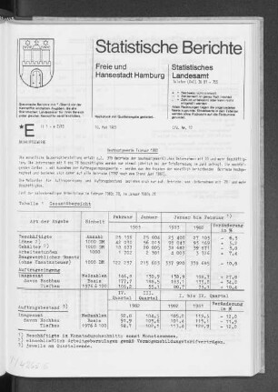 Bauhauptgewerbe Februar 1983 : Lfd. Nr. 17