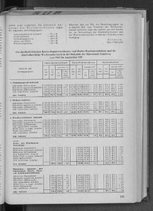 Die durchschnittlichen Brutto-Stundenverdienste und Brutto-Wochenverdienste und die durchschnittliche Wochenarbeitszeit in der Industrie der Hansestadt Hamburg Juni 1948 bis September 1951