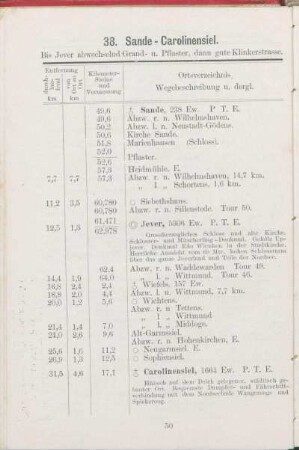 38. Sande - Carolinensiel.