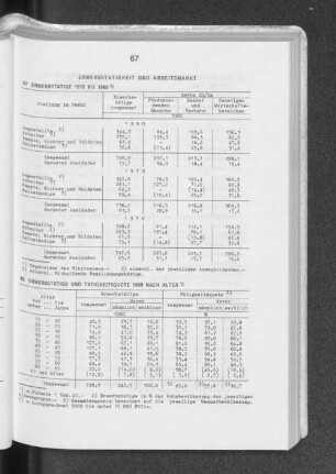 47 Erwerbstätige 1978 bis 1980