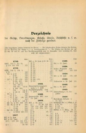 Verzeichnis der Gesetze, Verordnungen, Erlasse, Urteile, Beschlüsse u.s.w. nach der Zeitfolge geordnet