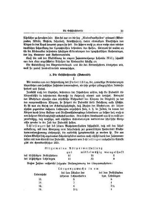 Die Geschlechtsreife (Pubertät)