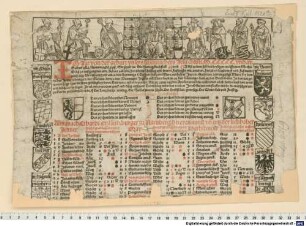 Almanach Erhardi Etzlaub. burger zu Nürnberg, d[er] freien kunst vn[d] ertzney liebhaber : Im Jar von der geburt vnsers seligmachers Jesu christi. M.CCCCC. vnd XX. Gulden zall .I. ...