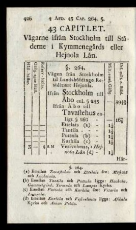 43 Capitlet. Vägarne ifrån Stockholm till Städerne i Kymmenegårds eller Hejnola Län.
