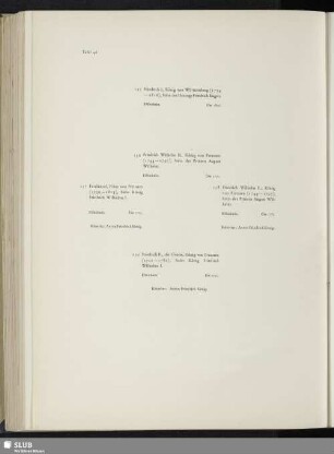 Friedrich I., König von Württemberg - Friedrich Wilhelm II., König von Preussen - Ferdinand, Prinz von Preussen - Friedrich II., der Grosse, König von Preussen