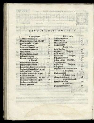 Tavola Delli Motetti
