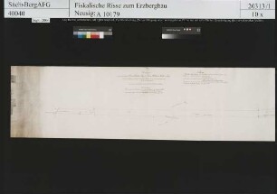 Grubenfeld von Drei Brüder Stolln und Fundgrube bei Neundorf