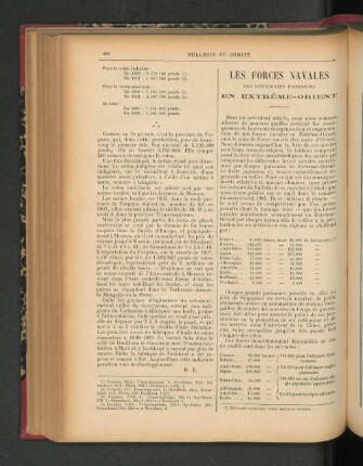 Les Forces Navales des Différentes Puissances en Extrême-Orient.