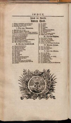 Index. Inhalt der Vorrede. Andern Theils.