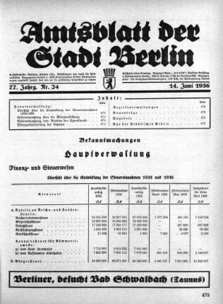 1936,24: Nr. 24, 14. Juni 1936