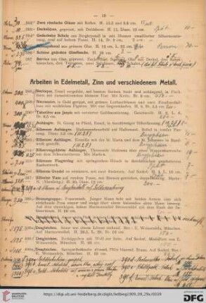 Arbeiten in Edelmetall, Zinn und verschiedenem Metall (Nr. 388-429)