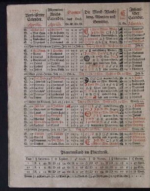 1777. Verbesserter Calender. Aprilis.