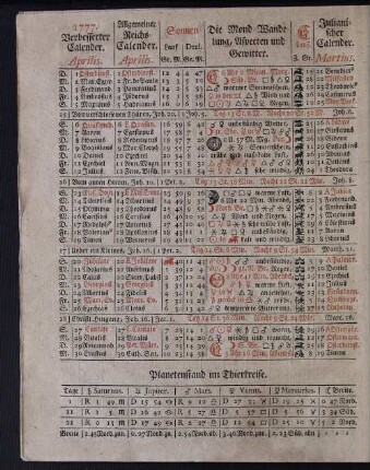 1777. Verbesserter Calender. Aprilis.