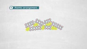 The Microscopic Structure of Material Imperfections