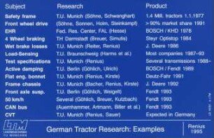 German Tractor Reserch: Examples