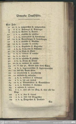 Bemerkte Druckfehler