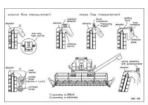 Volume flow measurement, mass flow measurement