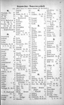 Alphabetisches Namensverzeichniß