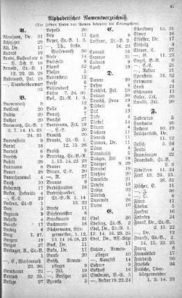 Alphabetisches Namensverzeichniß