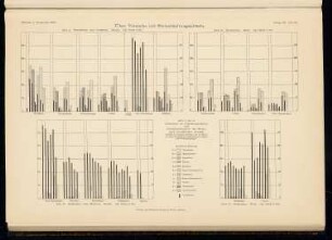 Versuche mit Steinerhaltungsmitteln: Diagramme (aus: Atlas zur Zeitschrift für Bauwesen, hrsg. v. Ministerium der öffentlichen Arbeiten, Jg. 65, 1915)