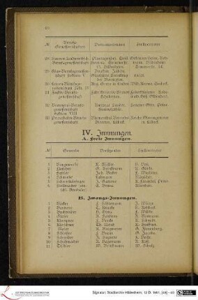 IV. Innungen.