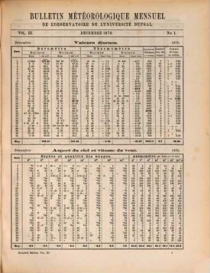 Bulletin météorologique mensuel de l'Observatoire de l'Université d'Upsal. 3, 3. 1870/71