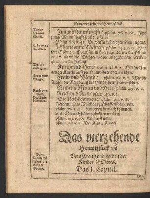 Das vierzehende Heuptstück ist Vom Creutz und Leiden der Kinder Gottes.